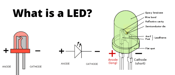 LED光源寿命